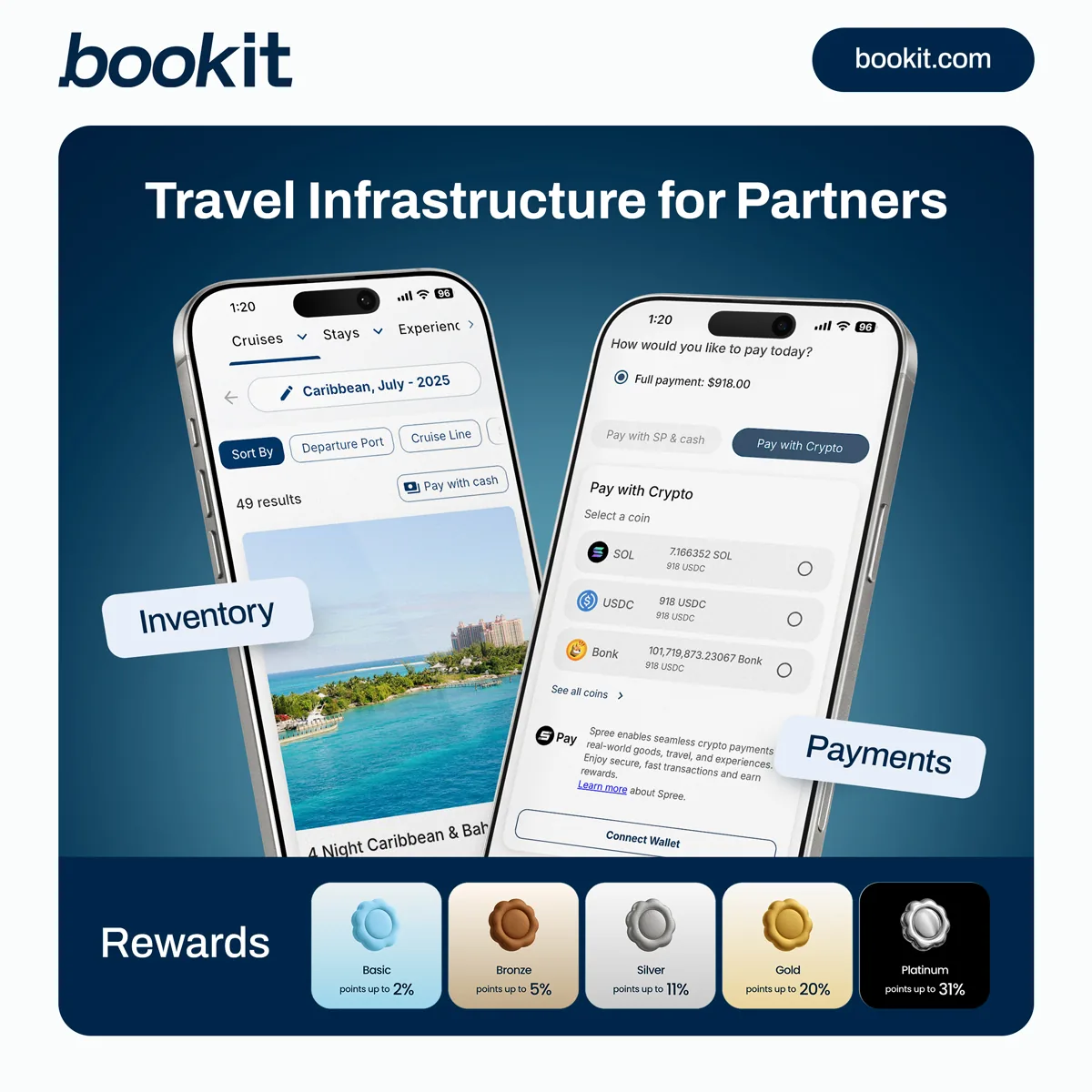 Bookit — Travel Infrastructure For Partners