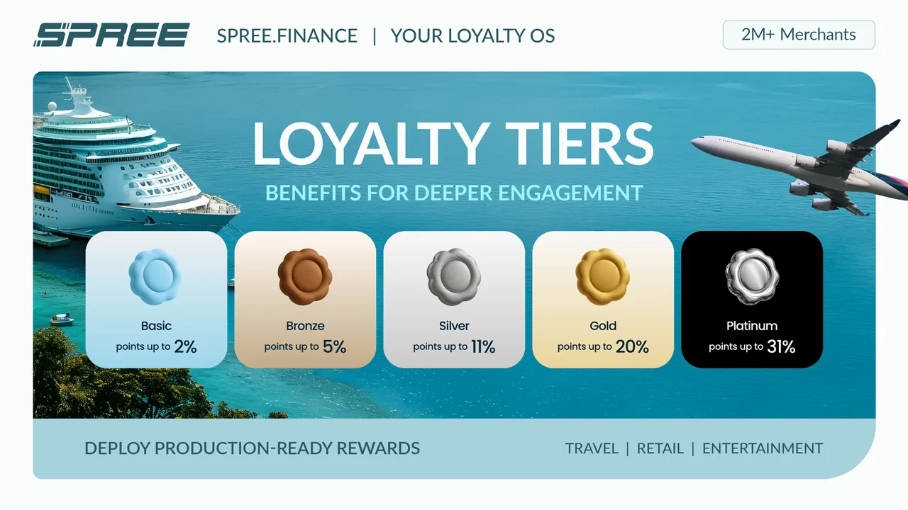 Spree — Loyalty Tiers